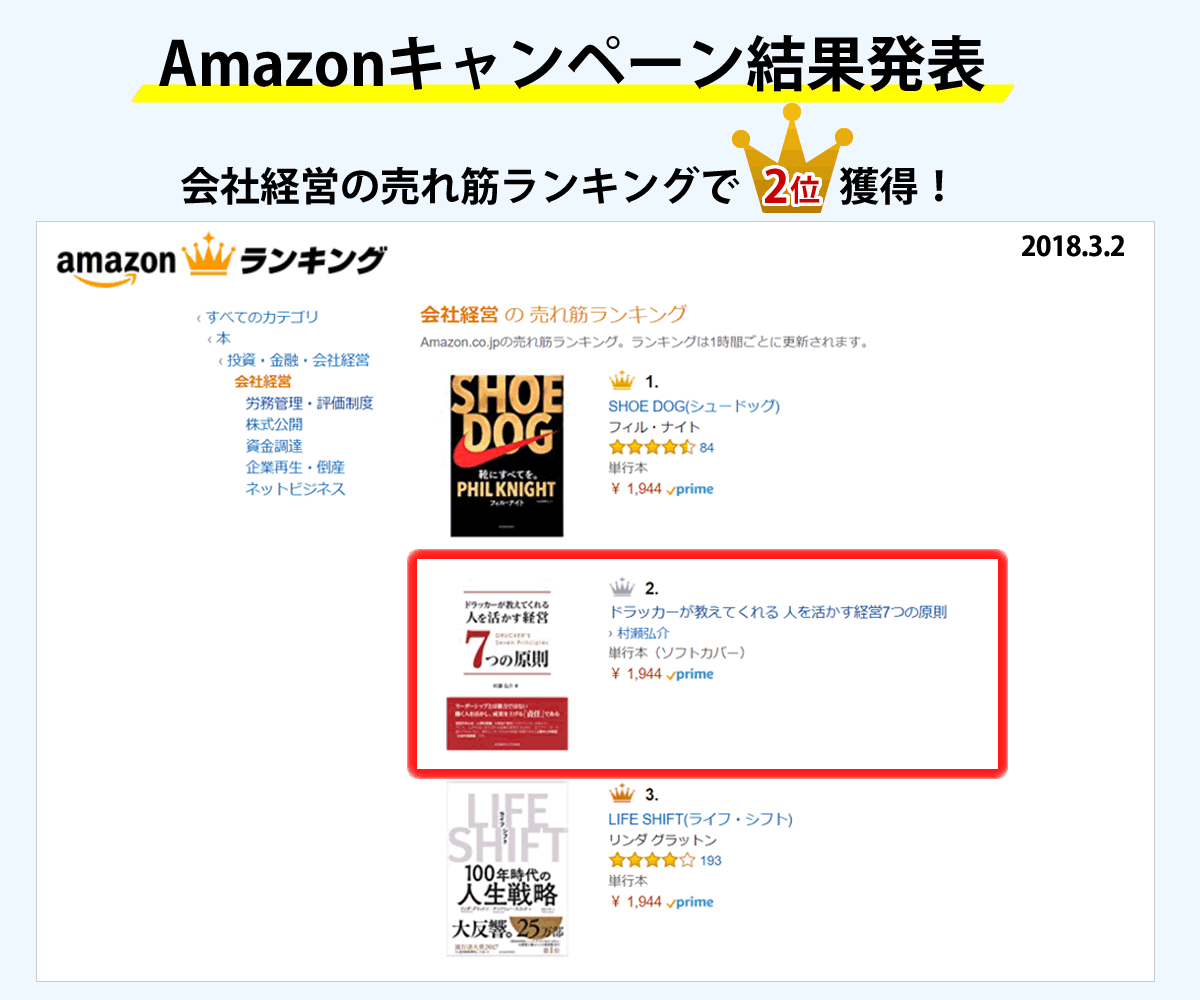 Amazonキャンペーン結果発表